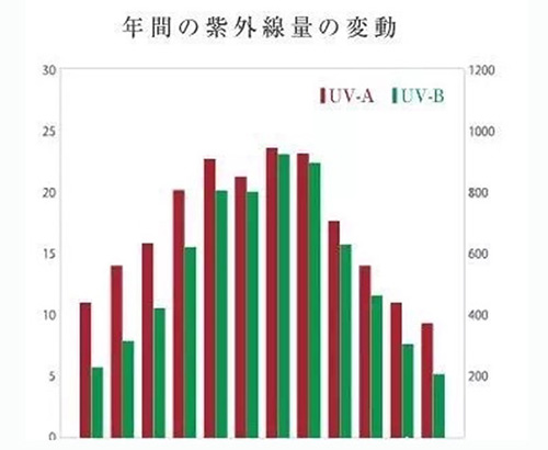 出游季夏曰炎炎，草帽加連衣裙絕對是標(biāo)配，暑期防曬全攻略！