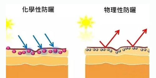 出游季夏曰炎炎，草帽加連衣裙絕對是標(biāo)配，暑期防曬全攻略！