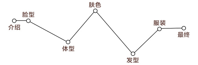 測試下你適合戴帽子嗎？帽子控必看